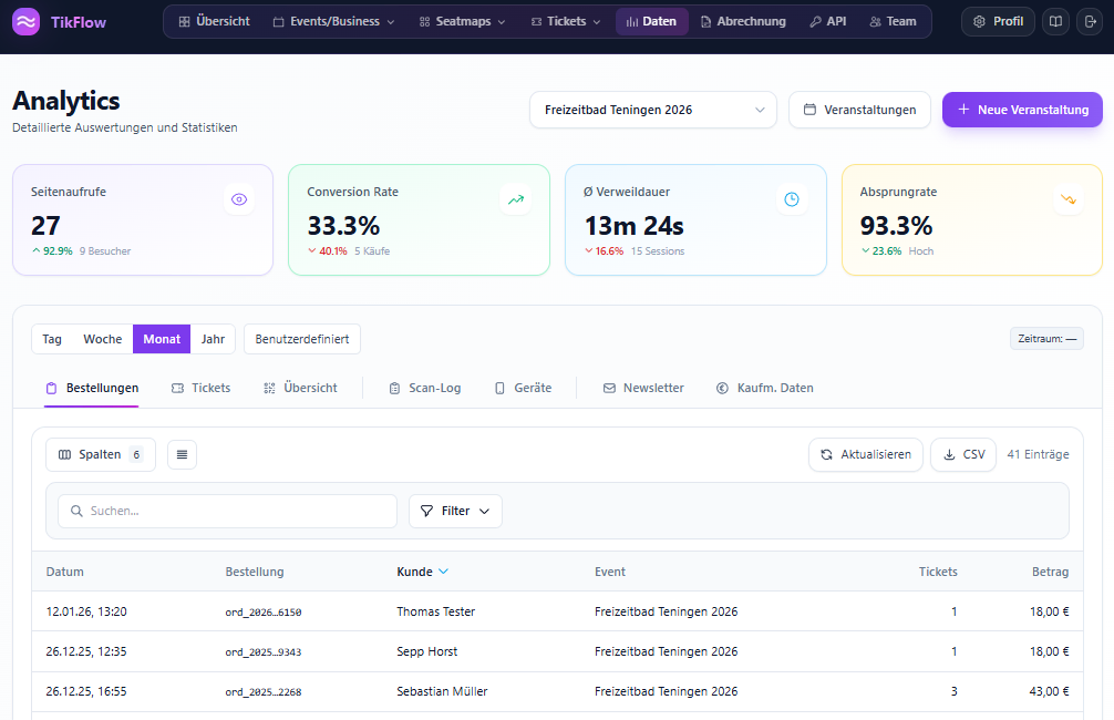 Analytics Dashboard